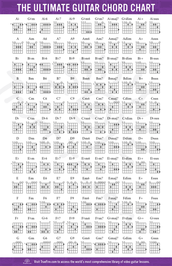 guitar chord chart 663x1024 - Tabela chwytów