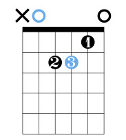 Am - Gitara Krok po Kroku #1 - Lekcja 1