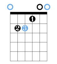 E - Gitara Krok po Kroku #1 - Lekcja 1